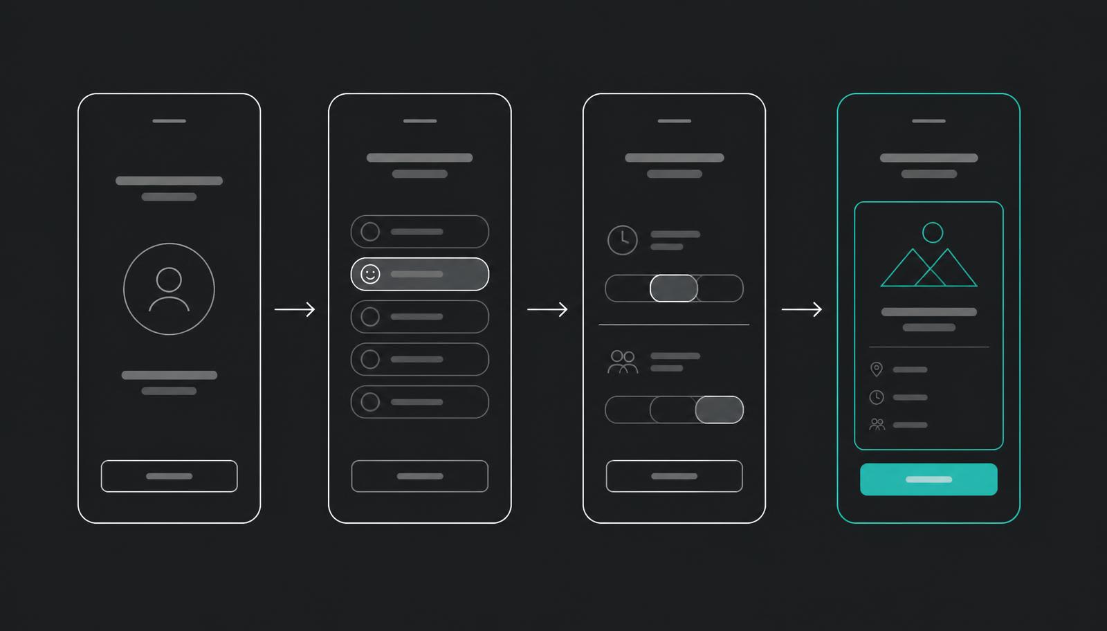 Low-fidelity flow: intent, mood, time and company resolve into a single recommendation.